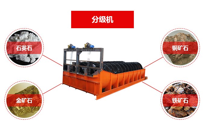 螺旋分级机是借助于固体粒大小不同