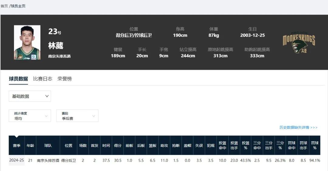 21岁中国后卫林葳冲击NBA选秀 确认自动获得参选